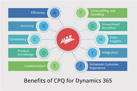 microsoft dynamics 365 cpq|cpq for dynamics 365.